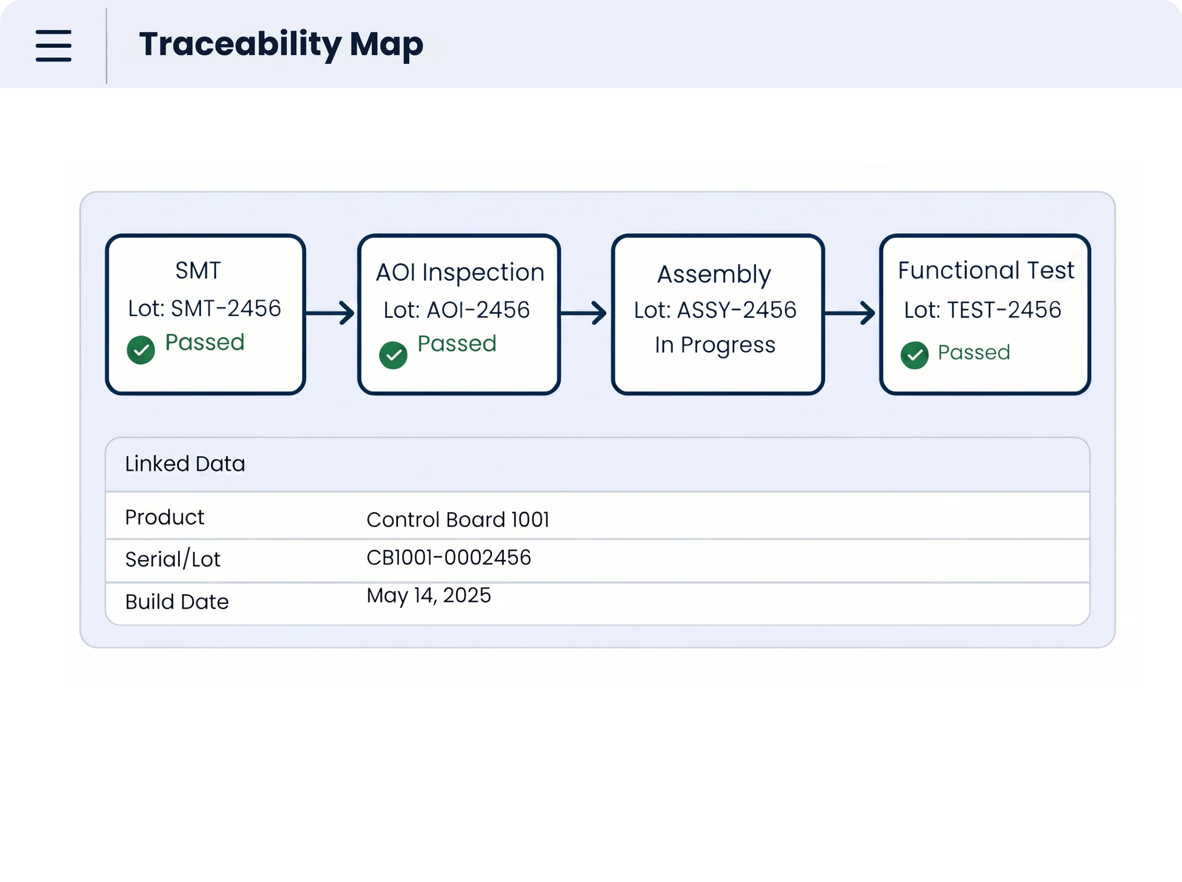 traceability map